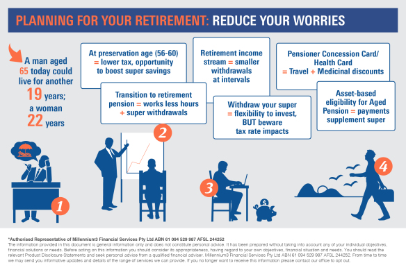 infographic_planning-for-your-retirement23