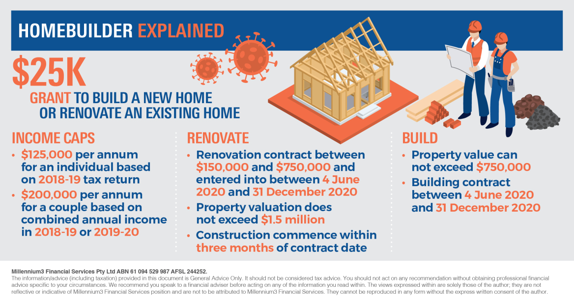 Homebuilder package explained